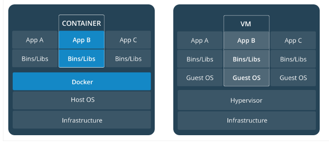 После установки docker не работает vmware