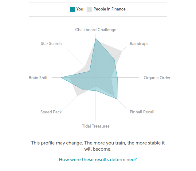 Lumosity Diagramm