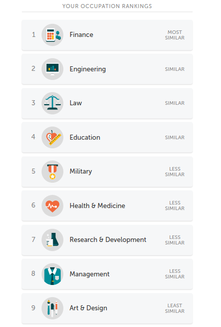 Lumosity rankings